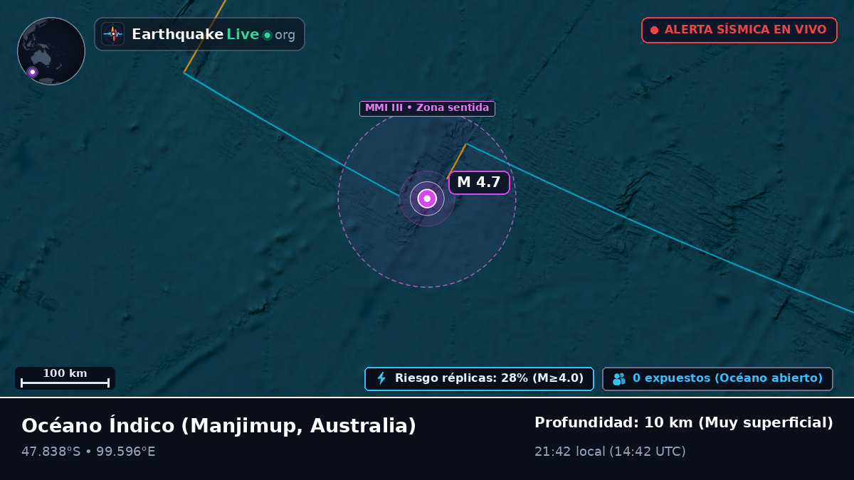 Océano Índico (Australia)