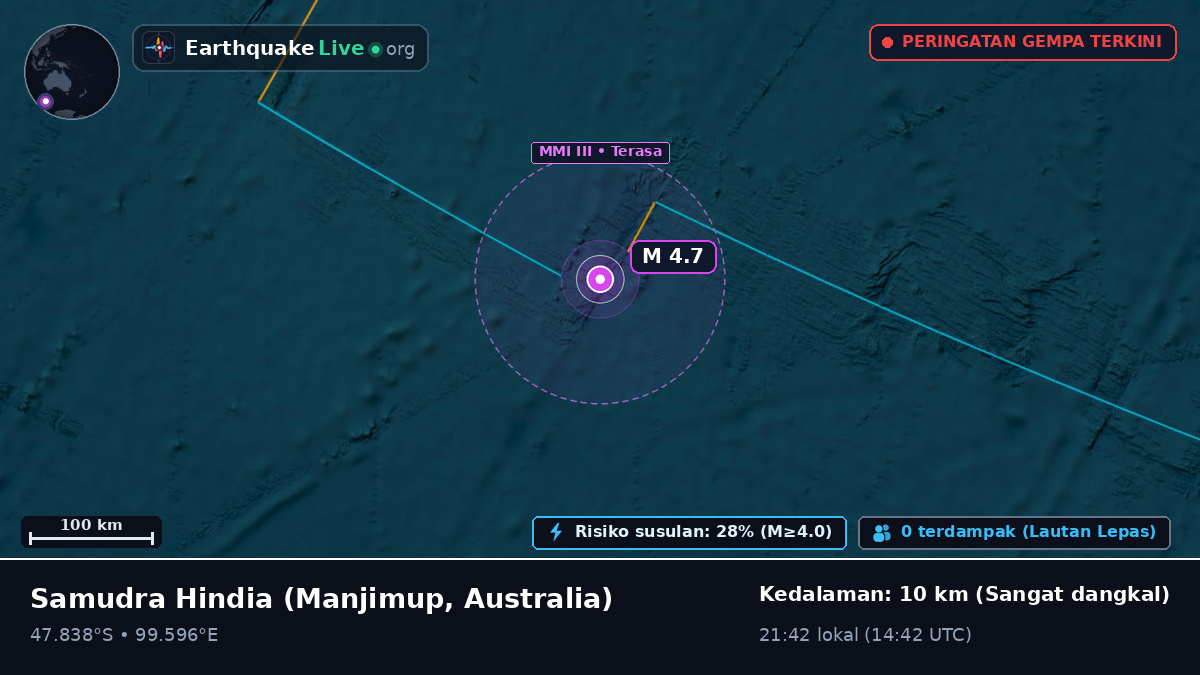 Samudra Hindia (Australia)