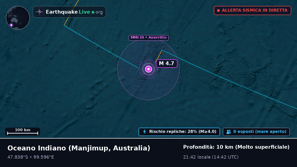 Oceano Indiano (Australia)