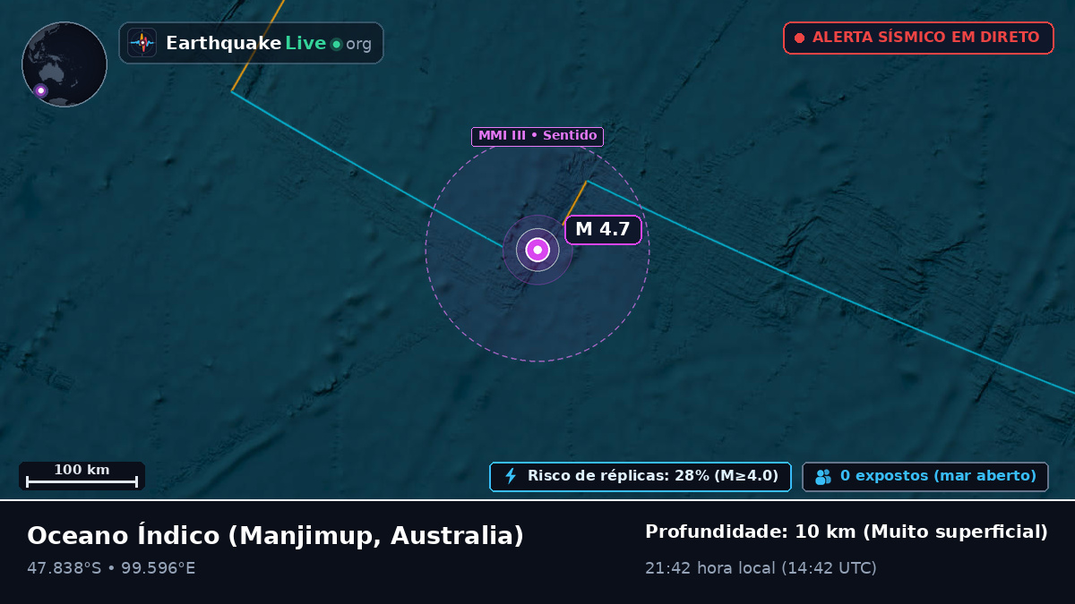 Oceano Índico (Australia)