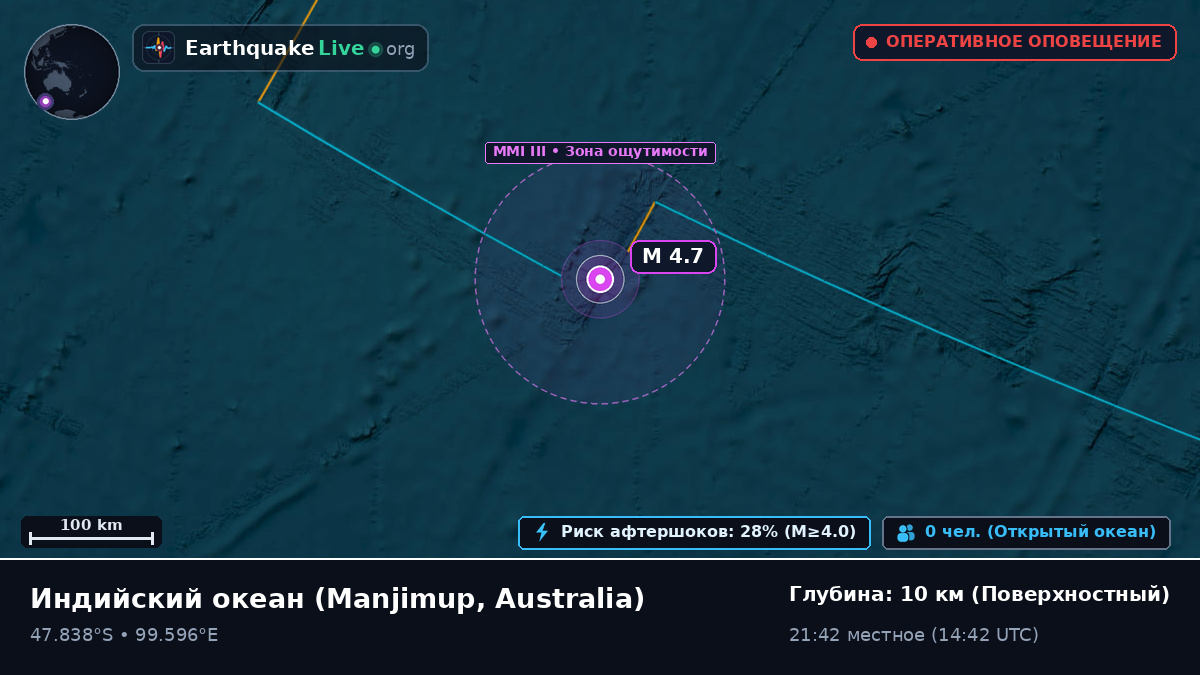 Индийский океан (Australia)