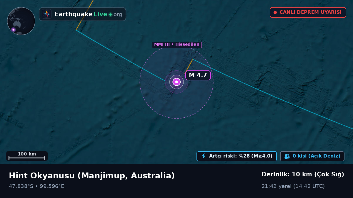 Hint Okyanusu (Australia)