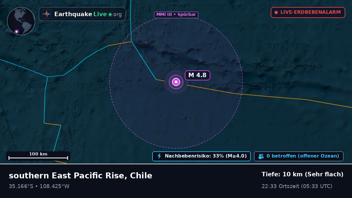 Südpazifik (Chile)