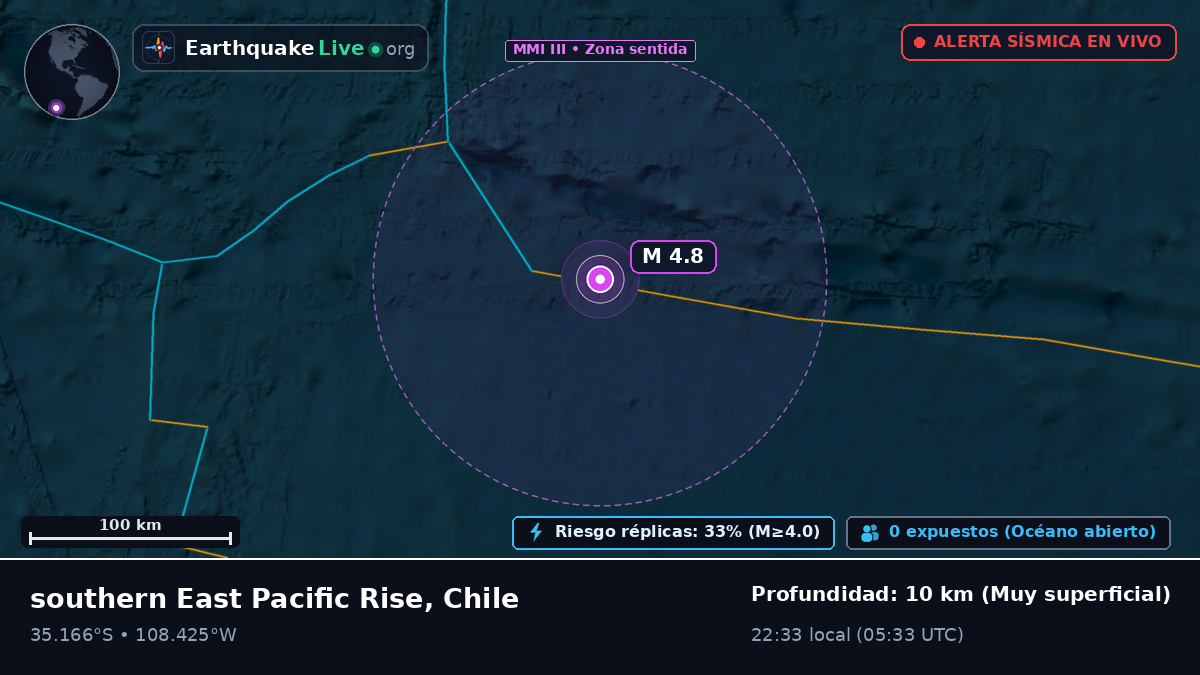 Océano Pacífico Sur (Chile)