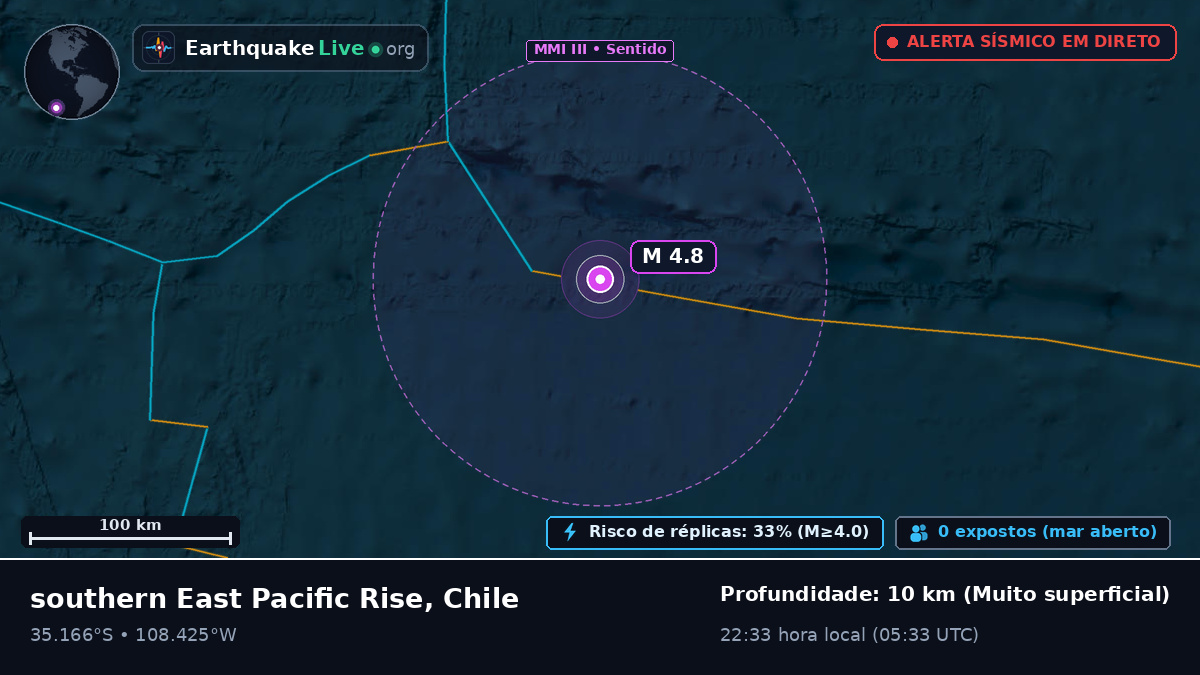 Oceano Pacífico Sul (Chile)