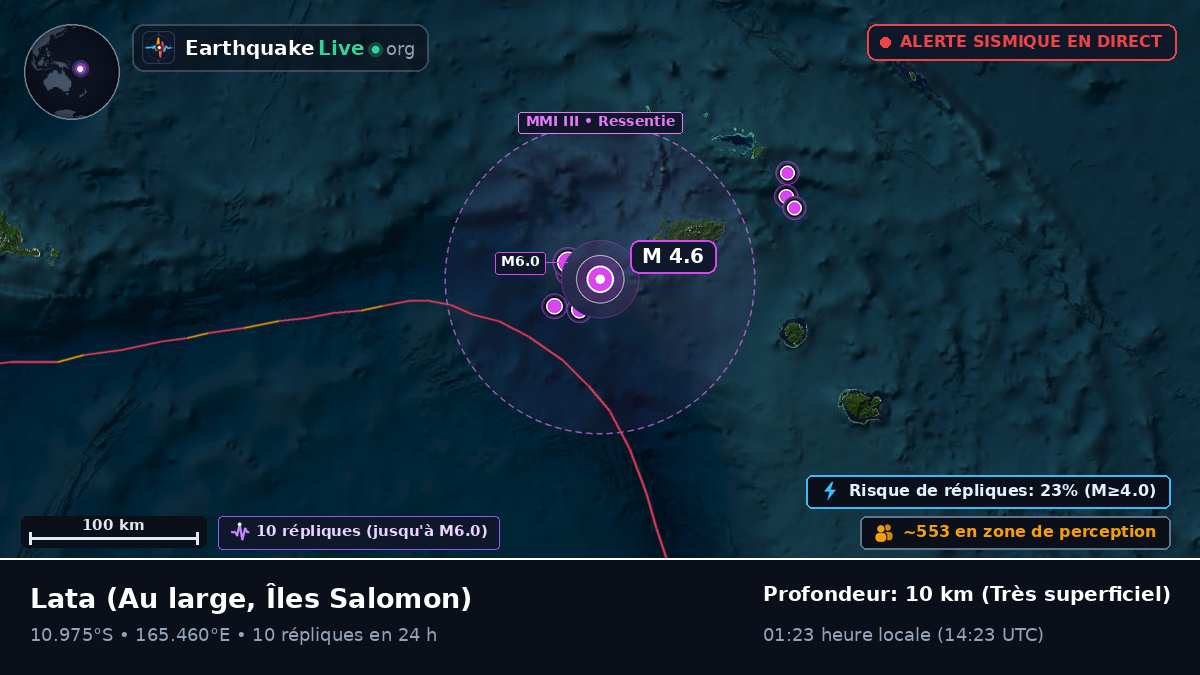 Au large de Lata, Îles Salomon