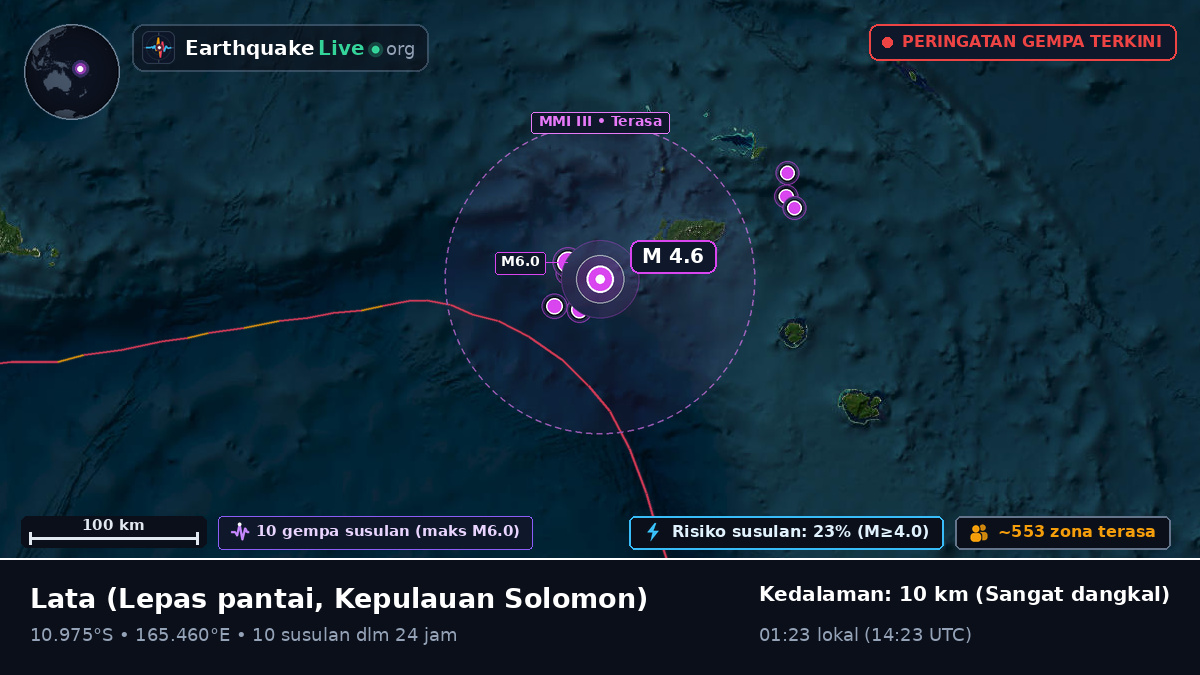 Lepas pantai Lata, Kepulauan Solomon