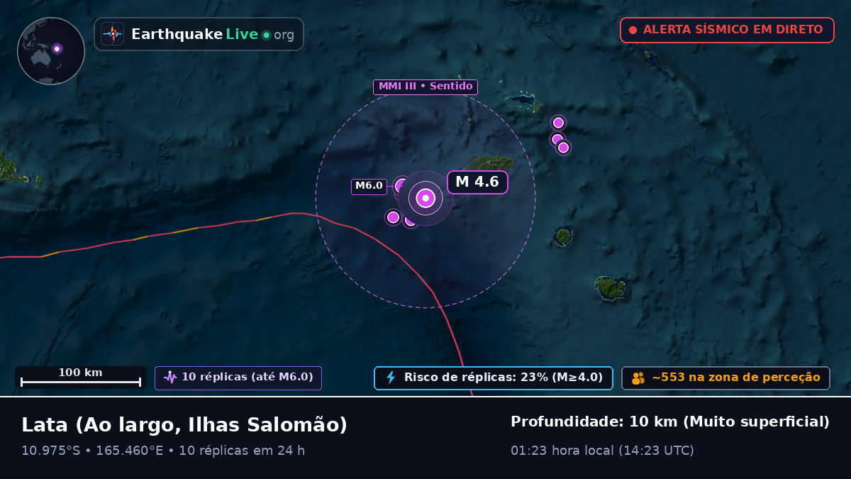 Ao largo de Lata, Ilhas Salomão