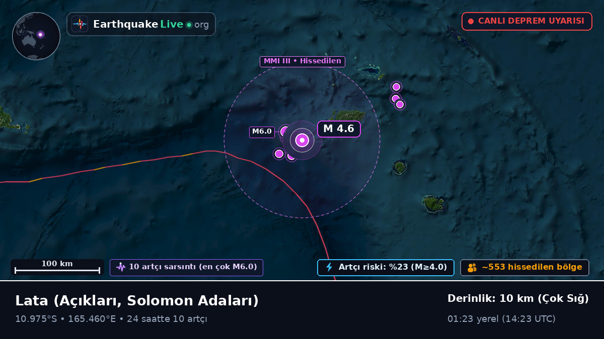 Lata Açıklarında, Solomon Adaları