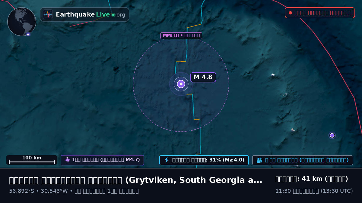 দক্ষিণ আটলান্টিক মহাসাগর (South Georgia and the Islands)