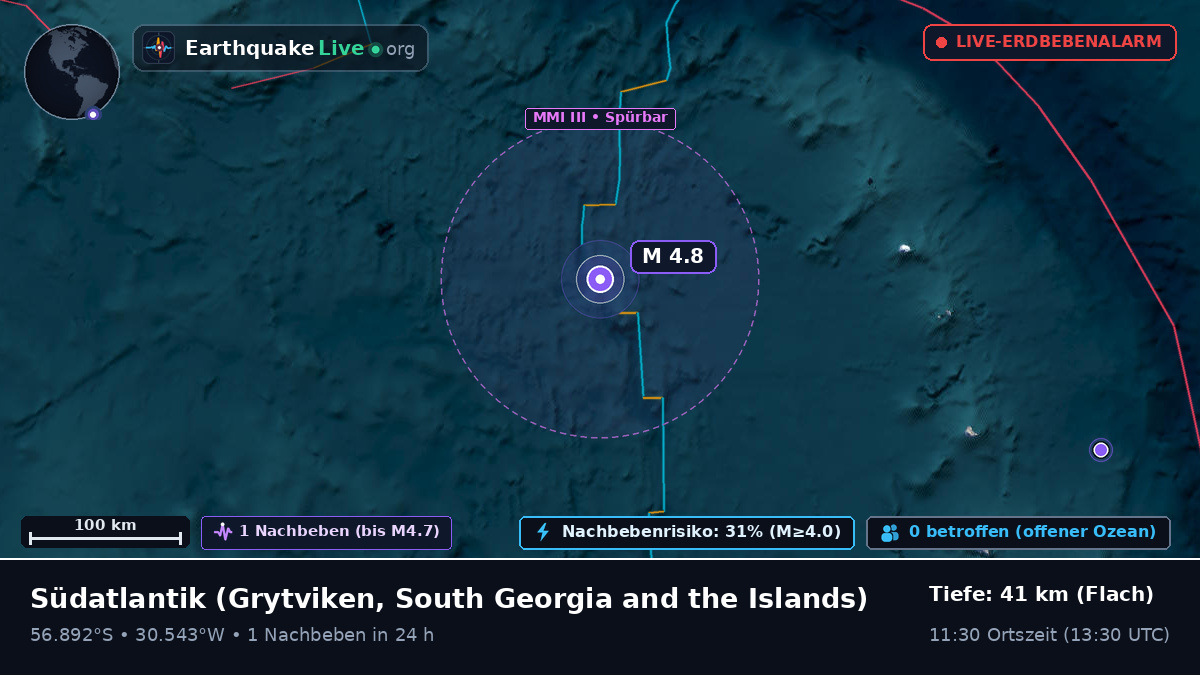 Südatlantik (South Georgia and the Islands)