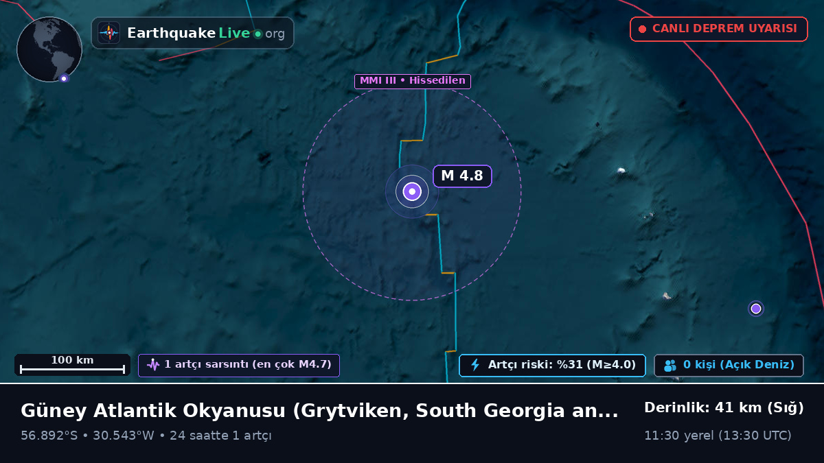 Güney Atlantik Okyanusu (South Georgia and the Islands)