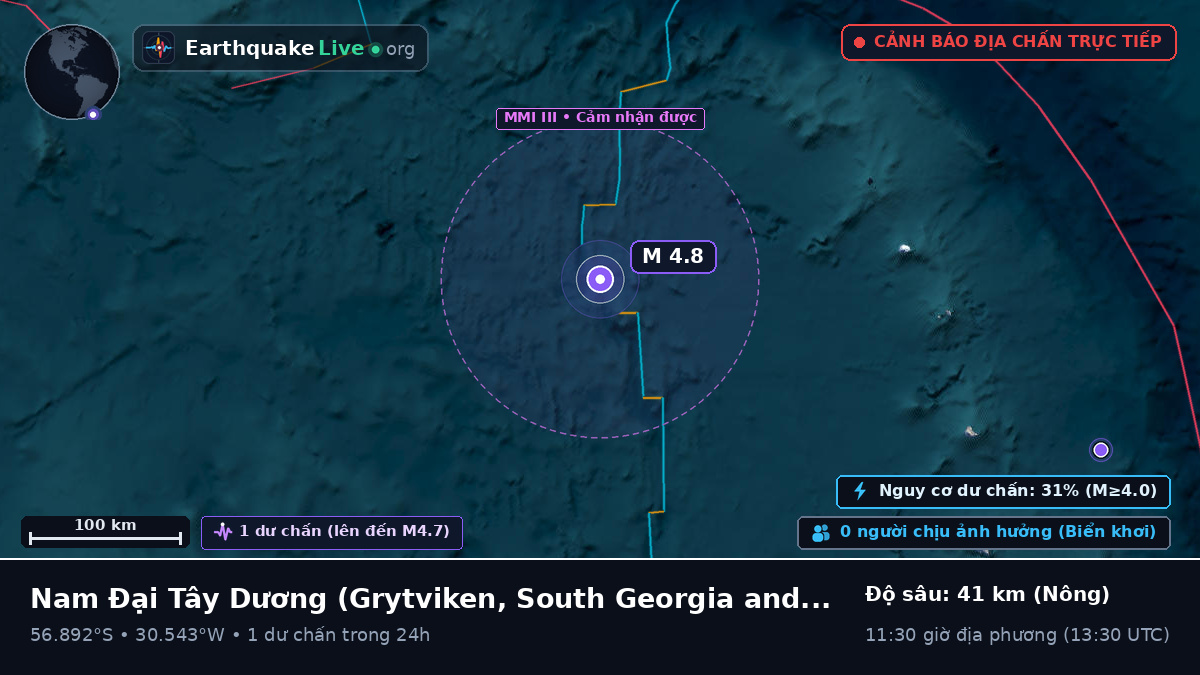 Nam Đại Tây Dương (South Georgia and the Islands)
