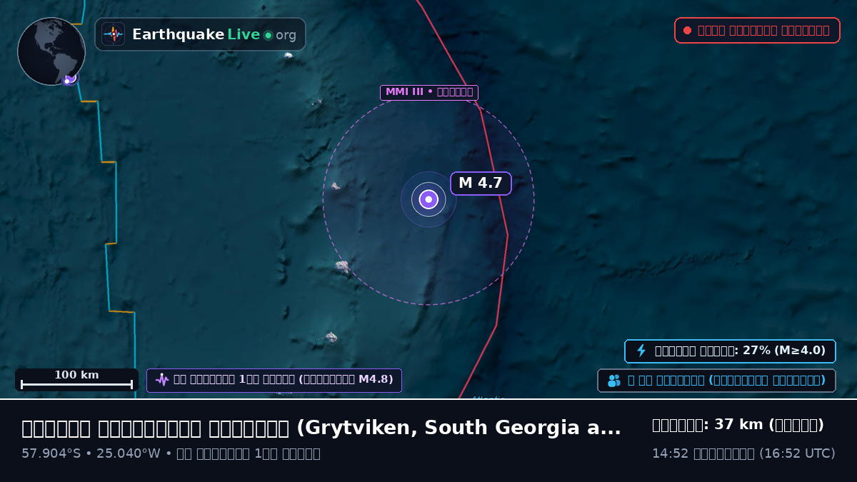দক্ষিণ আটলান্টিক মহাসাগর (South Georgia and the Islands)