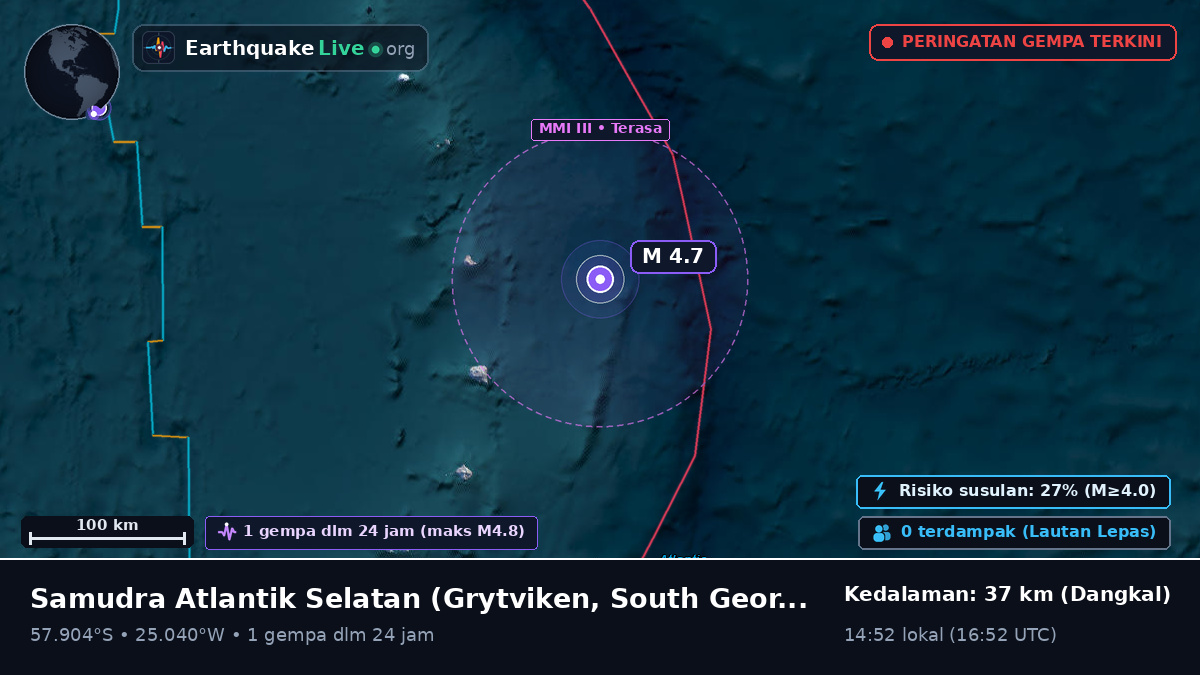 Samudra Atlantik Selatan (South Georgia and the Islands)
