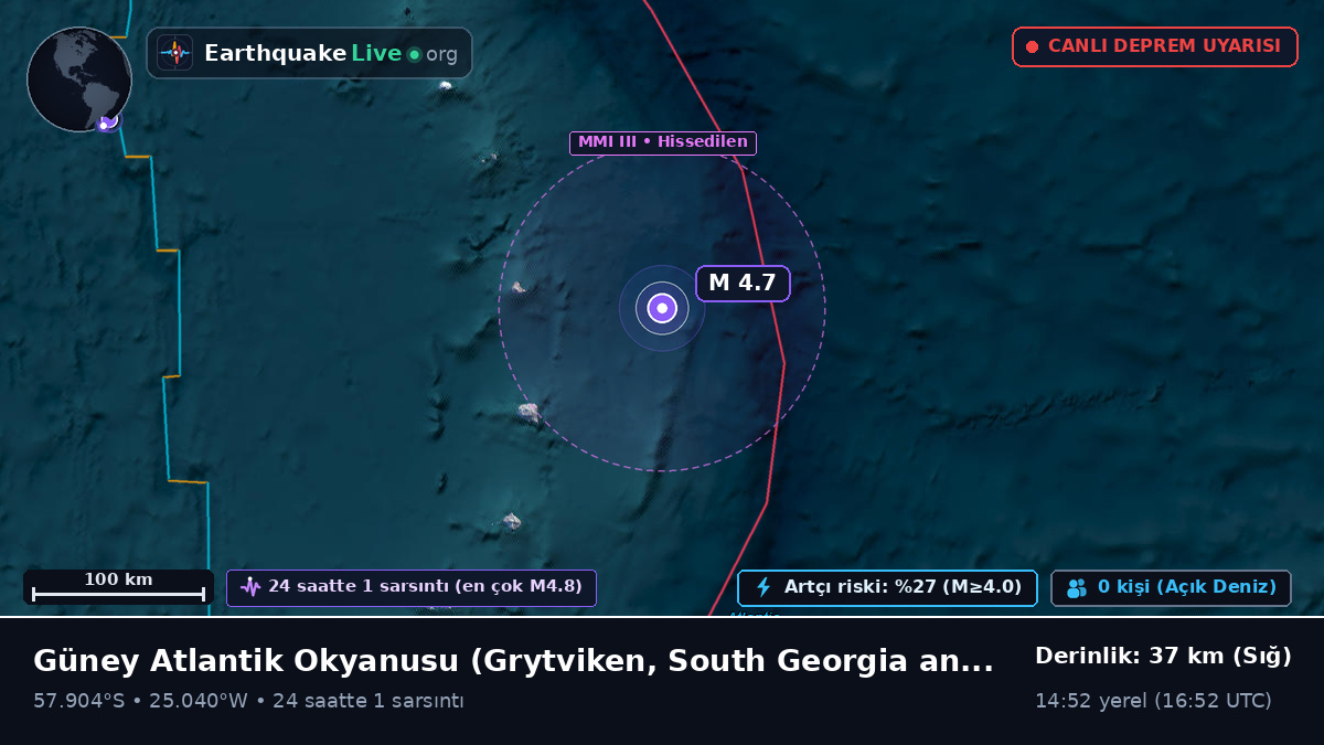 Güney Atlantik Okyanusu (South Georgia and the Islands)
