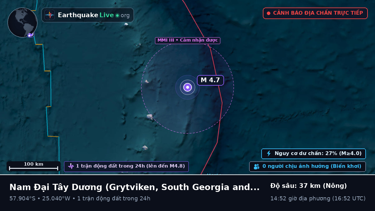 Nam Đại Tây Dương (South Georgia and the Islands)