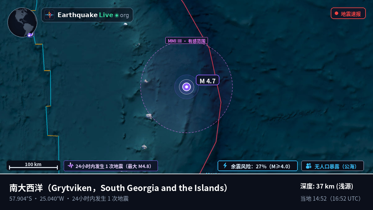 南大西洋 (South Georgia and the Islands)