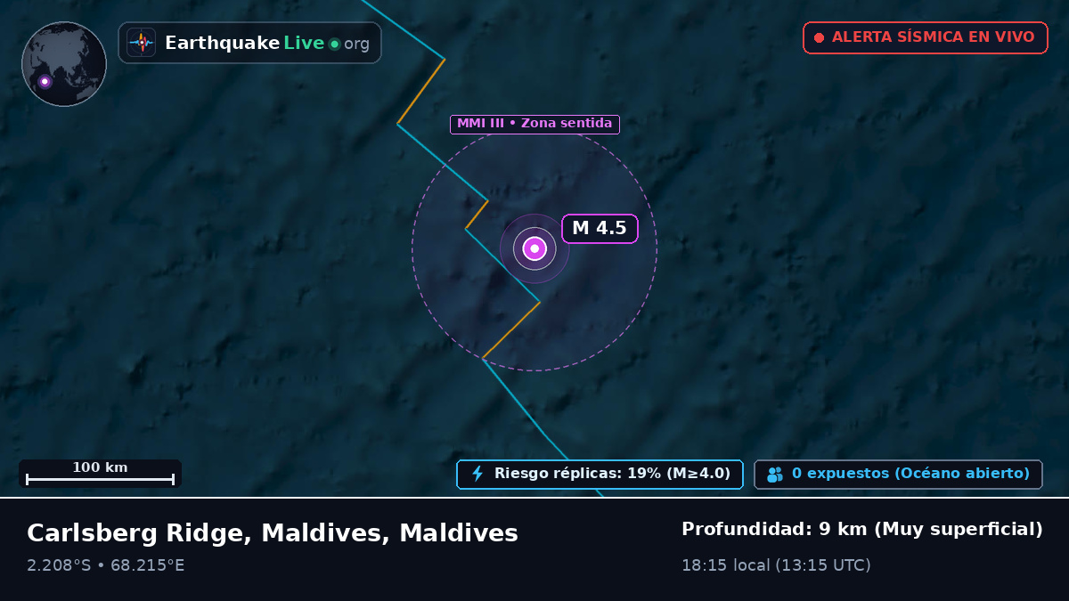 Océano Índico (Maldives)