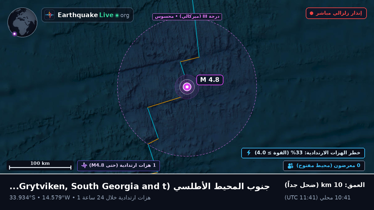جنوب المحيط الأطلسي (South Georgia and the Islands)