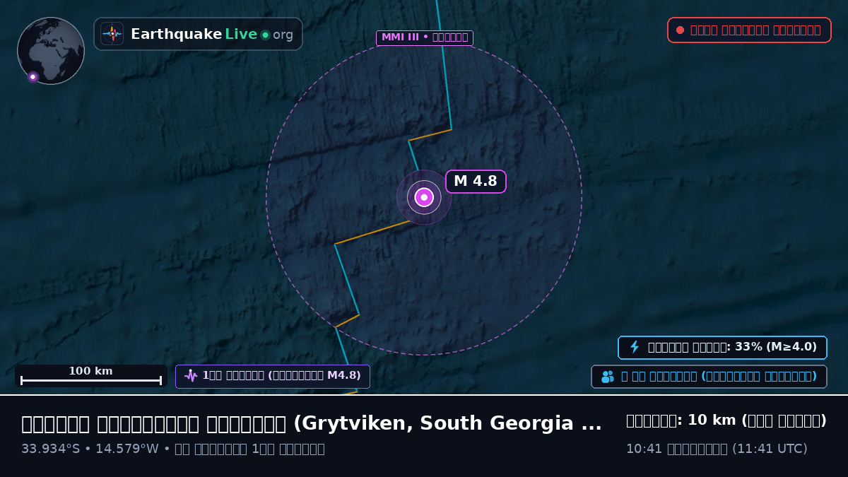 দক্ষিণ আটলান্টিক মহাসাগর (South Georgia and the Islands)