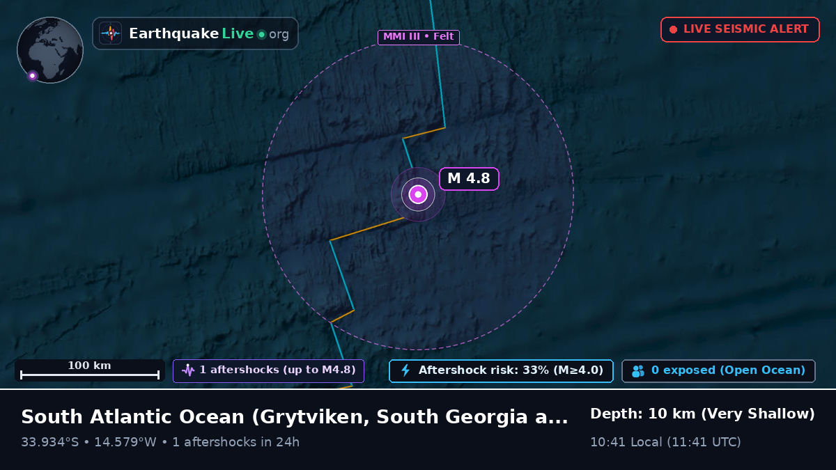 South Atlantic Ocean (South Georgia and the Islands)