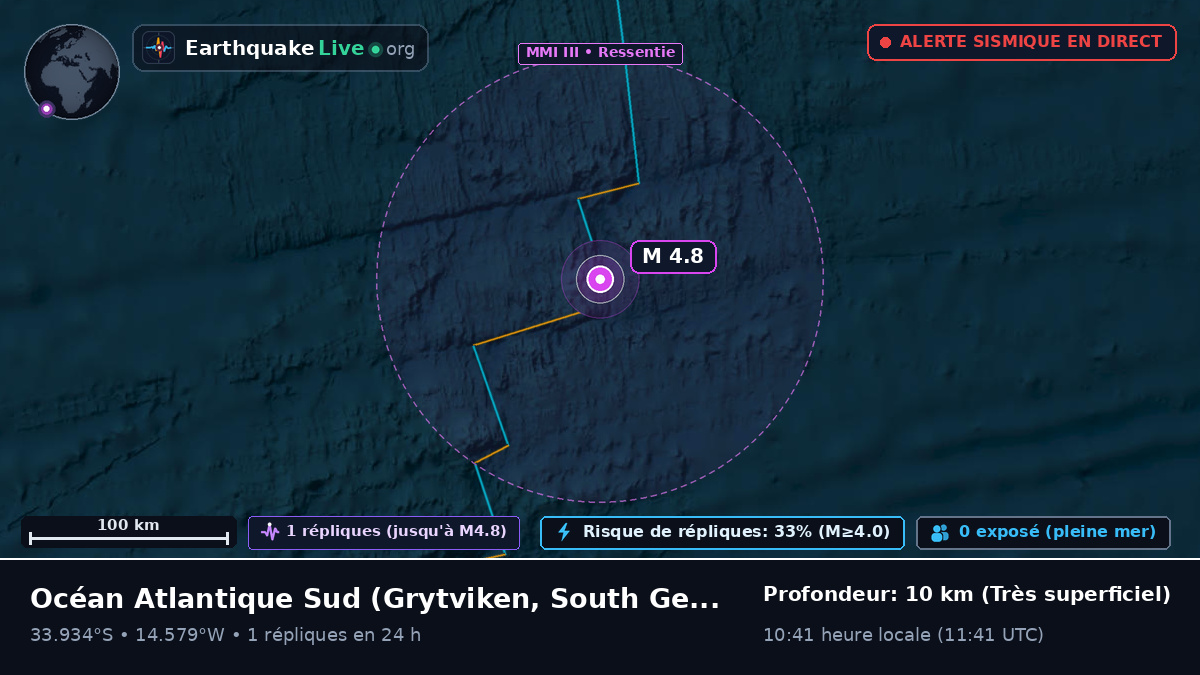 Océan Atlantique Sud (South Georgia and the Islands)