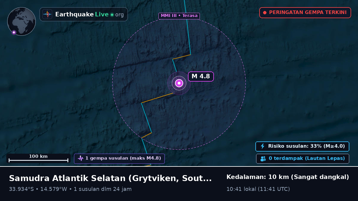 Samudra Atlantik Selatan (South Georgia and the Islands)