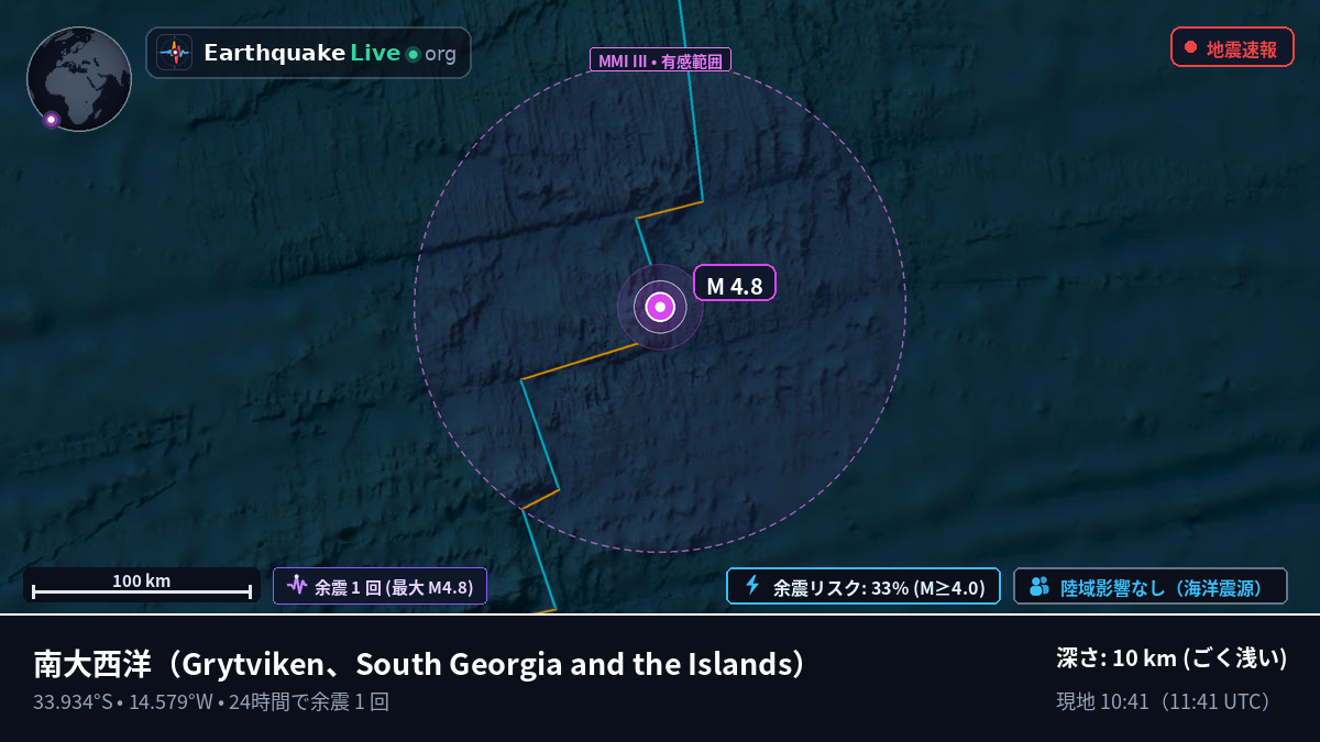 南大西洋 (South Georgia and the Islands)