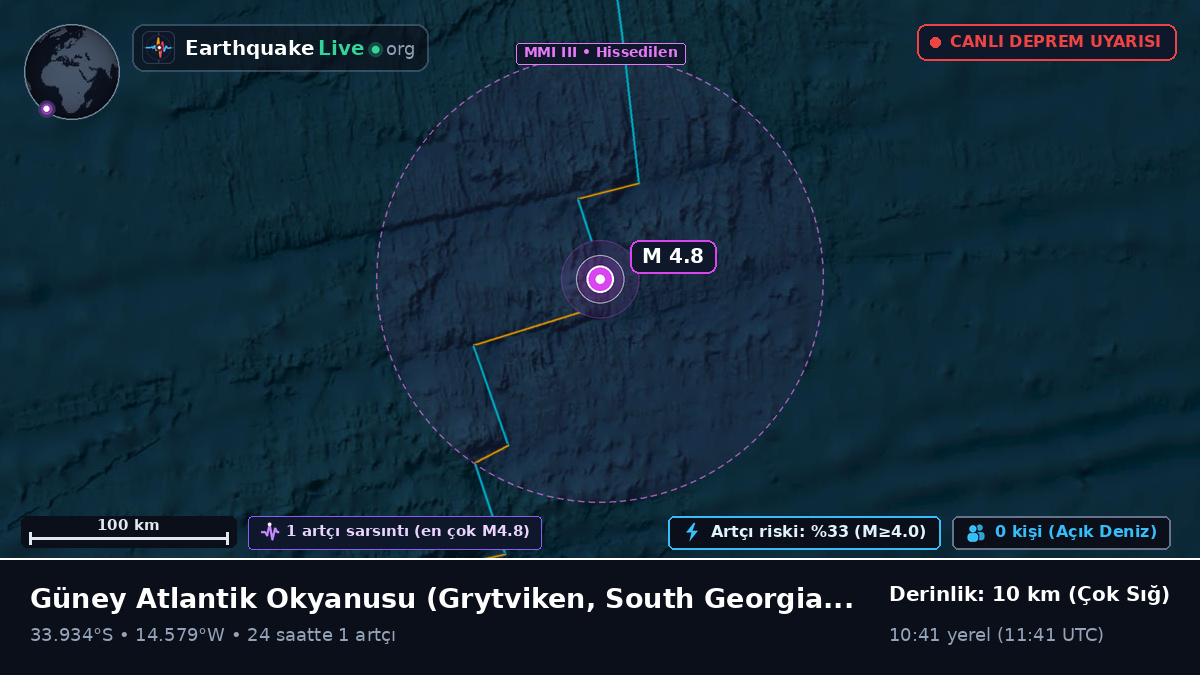 Güney Atlantik Okyanusu (South Georgia and the Islands)