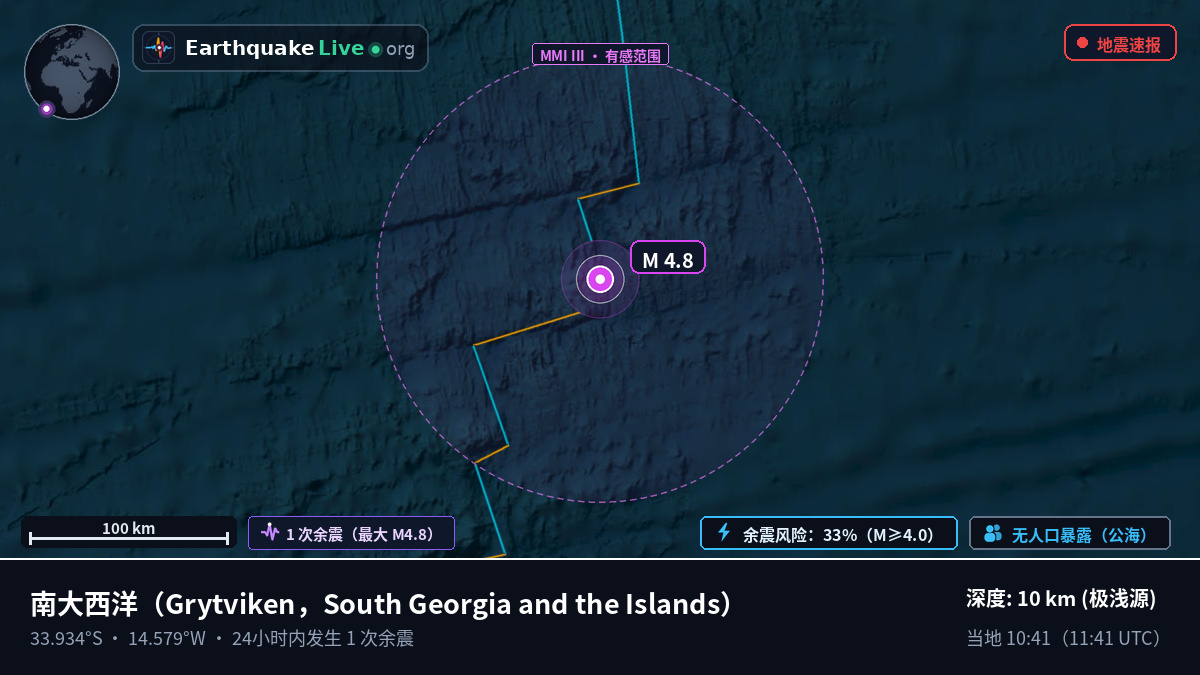 南大西洋 (South Georgia and the Islands)