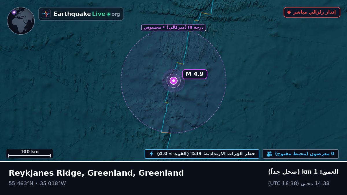 شمال المحيط الأطلسي (Greenland)