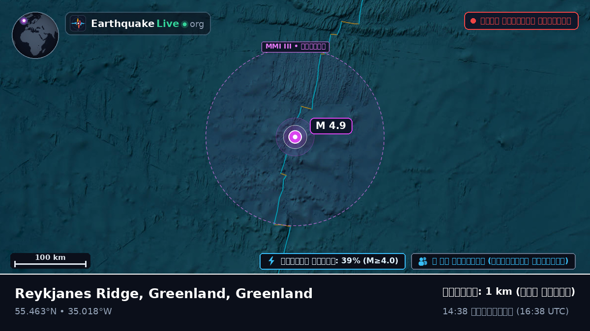 উত্তর আটলান্টিক মহাসাগর (Greenland)