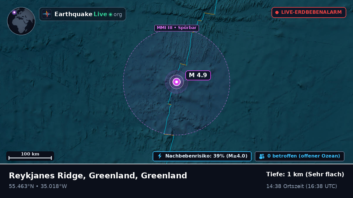Nordatlantik (Greenland)