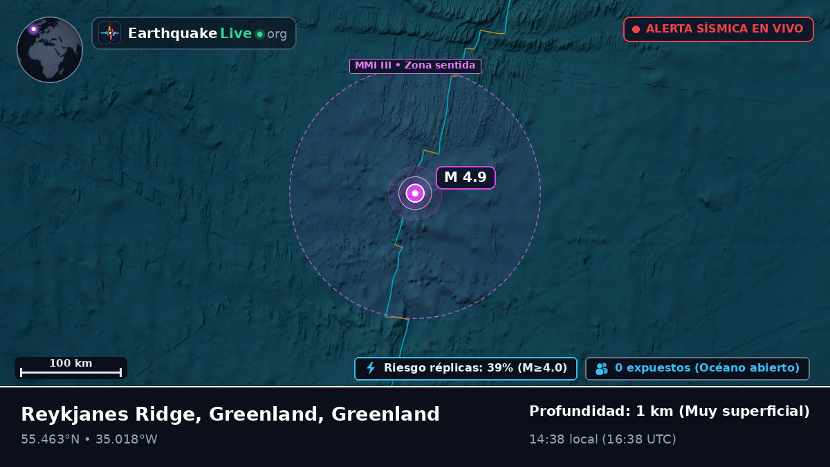 Océano Atlántico Norte (Greenland)