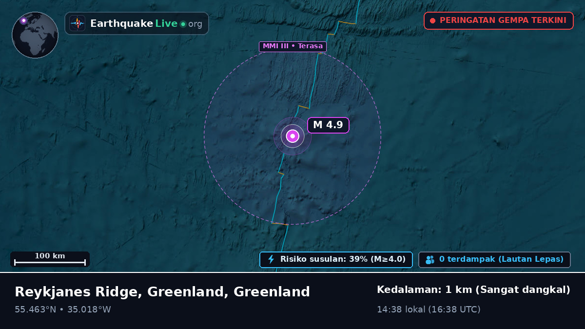 Samudra Atlantik Utara (Greenland)