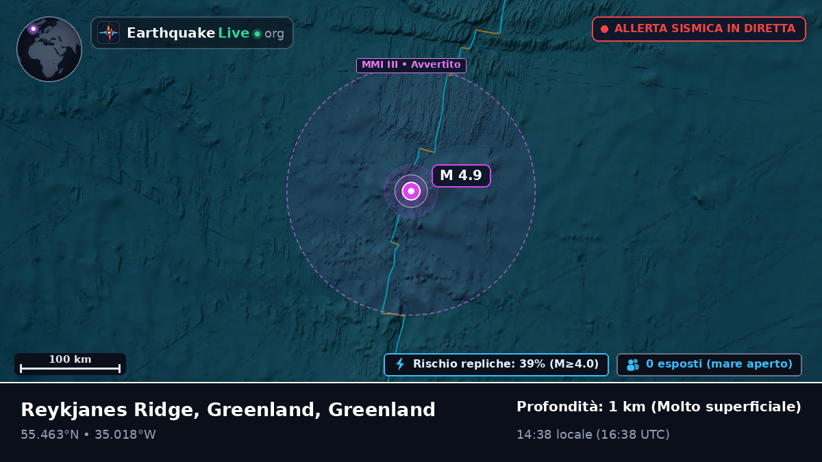 Oceano Atlantico settentrionale (Greenland)
