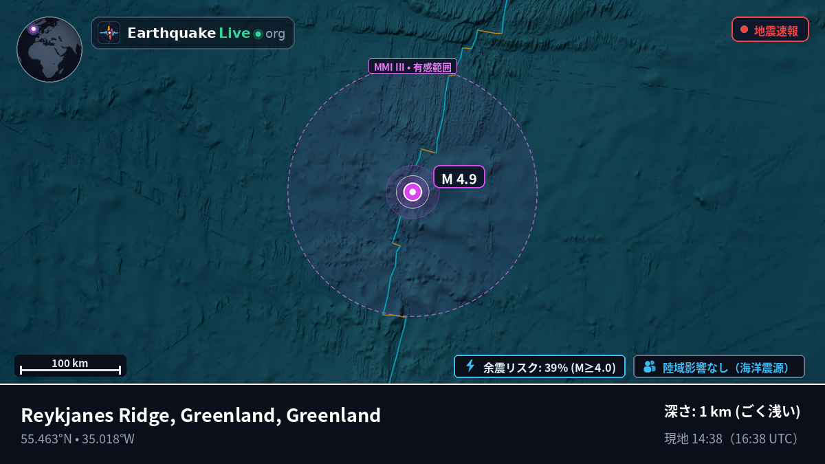北大西洋 (Greenland)