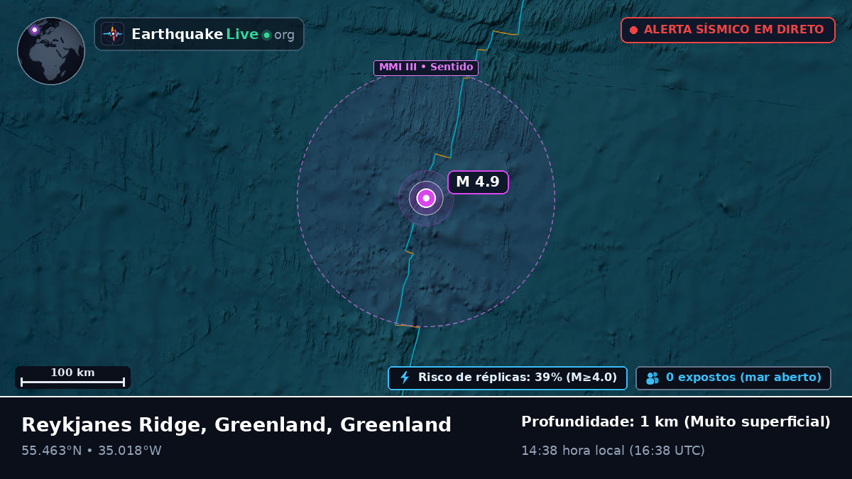 Oceano Atlântico Norte (Greenland)