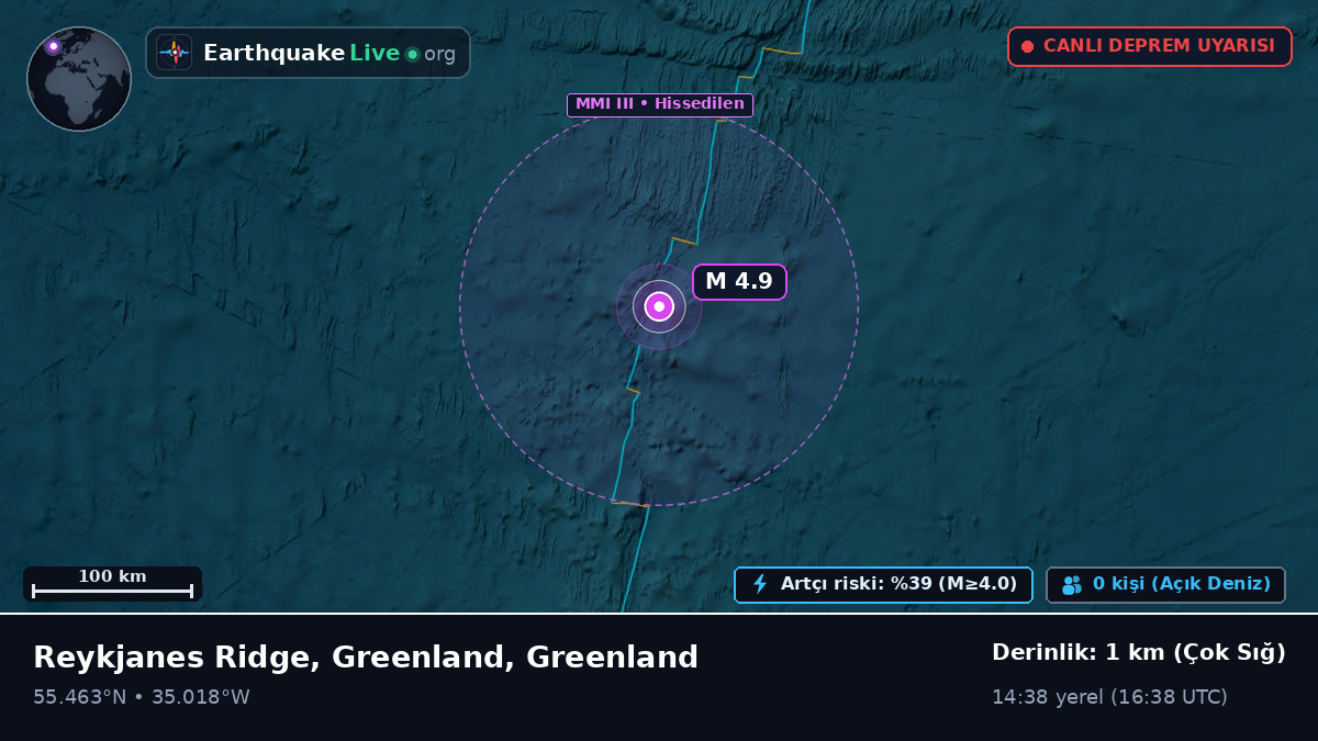 Kuzey Atlantik Okyanusu (Greenland)