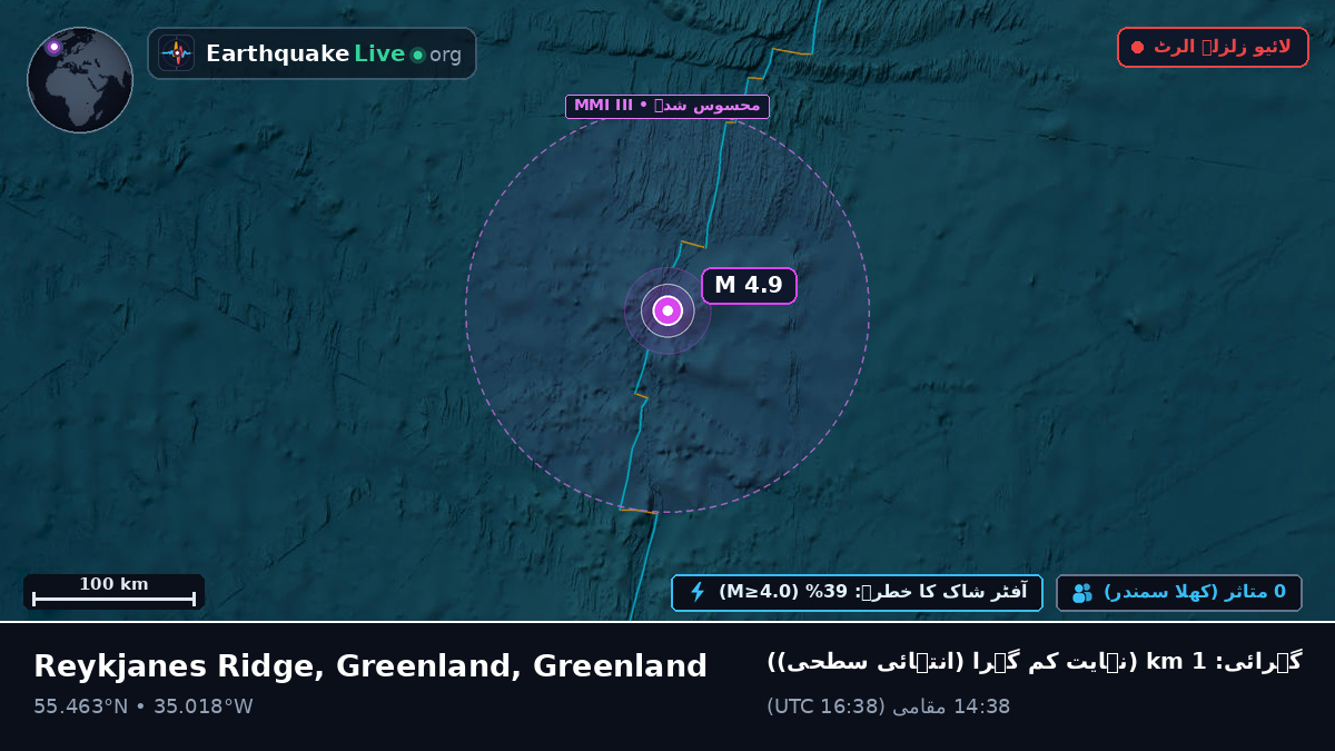 شمالی بحر اوقیانوس (Greenland)