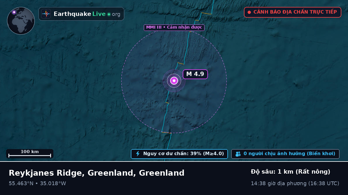 Bắc Đại Tây Dương (Greenland)