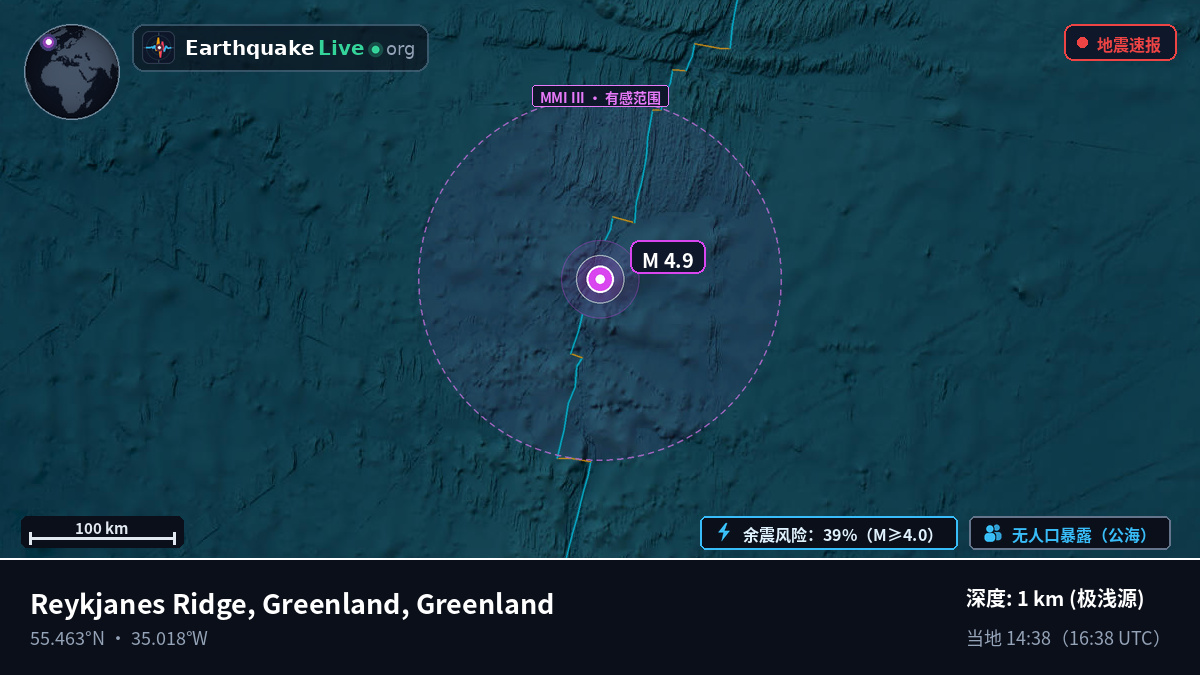 北大西洋 (Greenland)