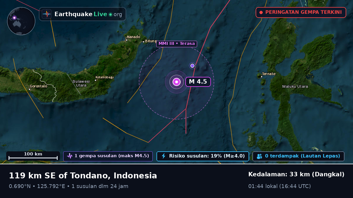 Laut Maluku (Indonesia)