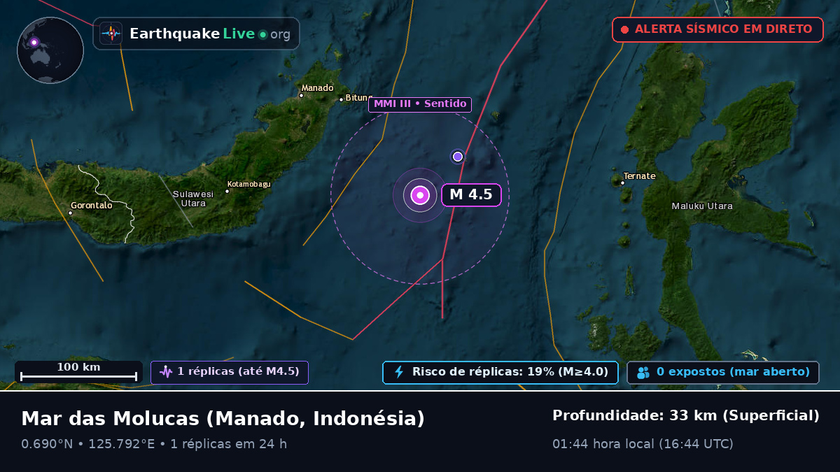 Mar das Molucas (Indonésia)