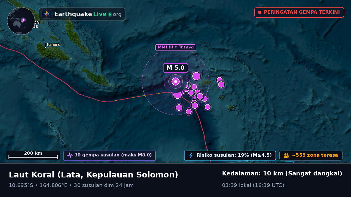 Laut Koral (Kepulauan Solomon)