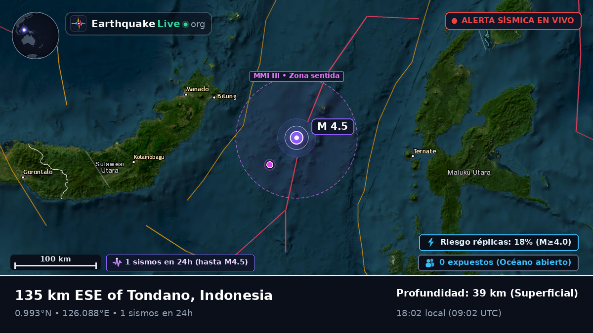 Mar de Molucas (Indonesia)