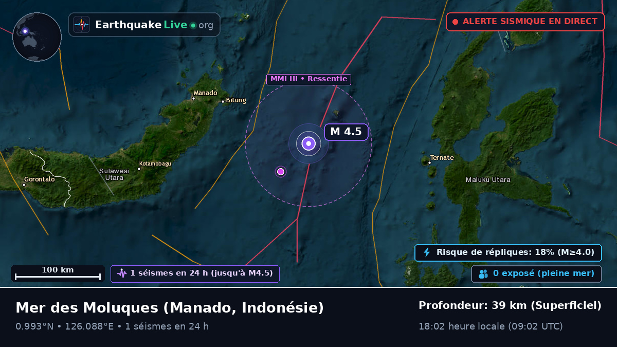 Mer des Moluques (Indonésie)