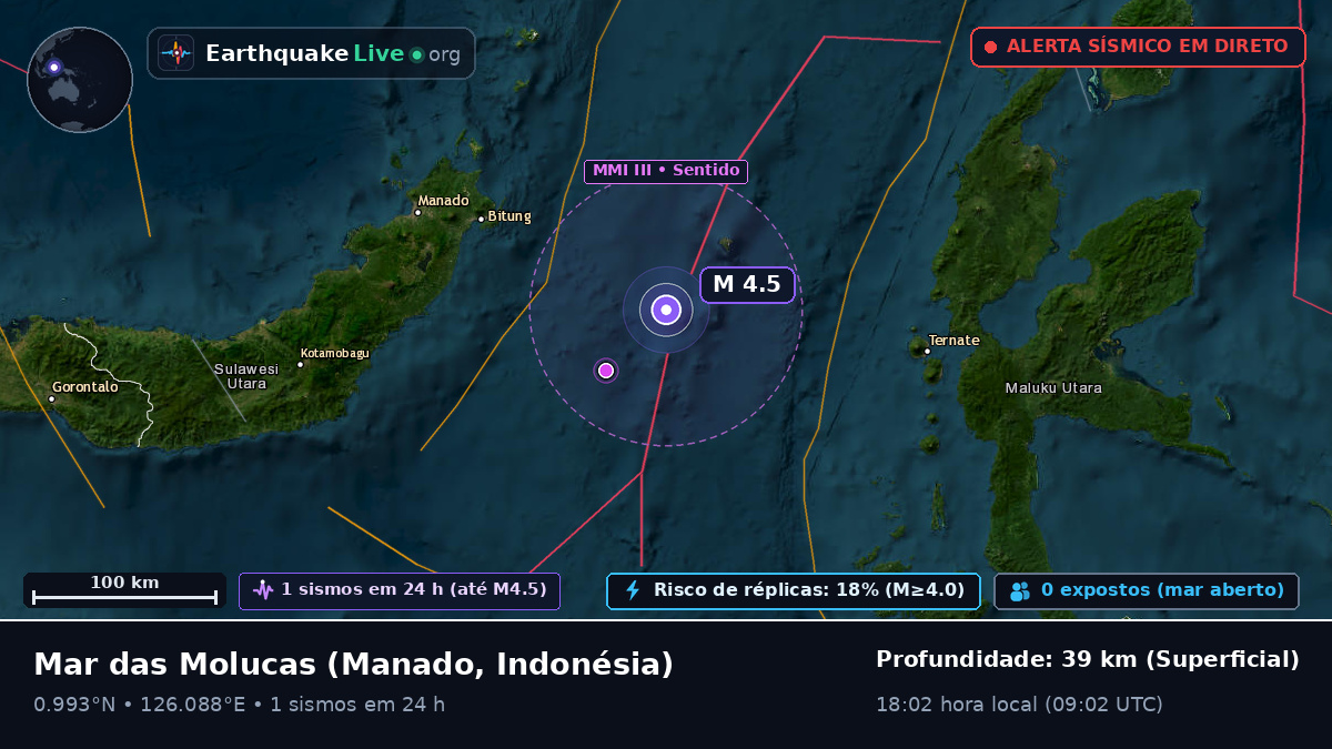 Mar das Molucas (Indonésia)