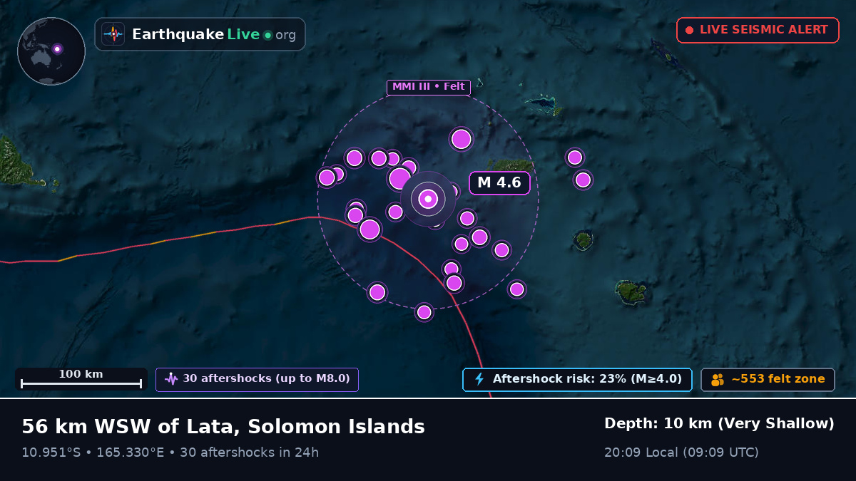 Off the coast of Lata, Solomon Islands